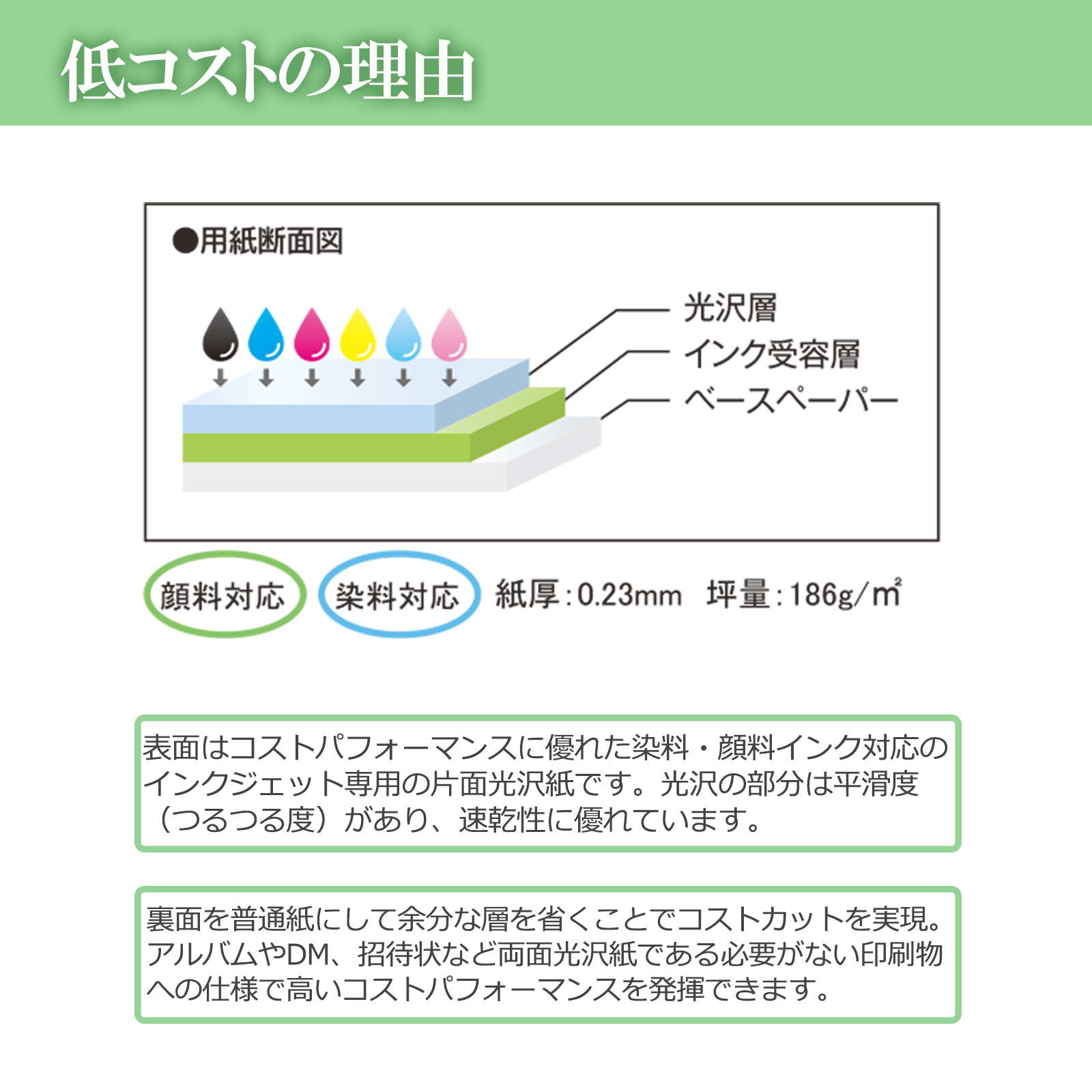 速乾性・顔料/染料対応